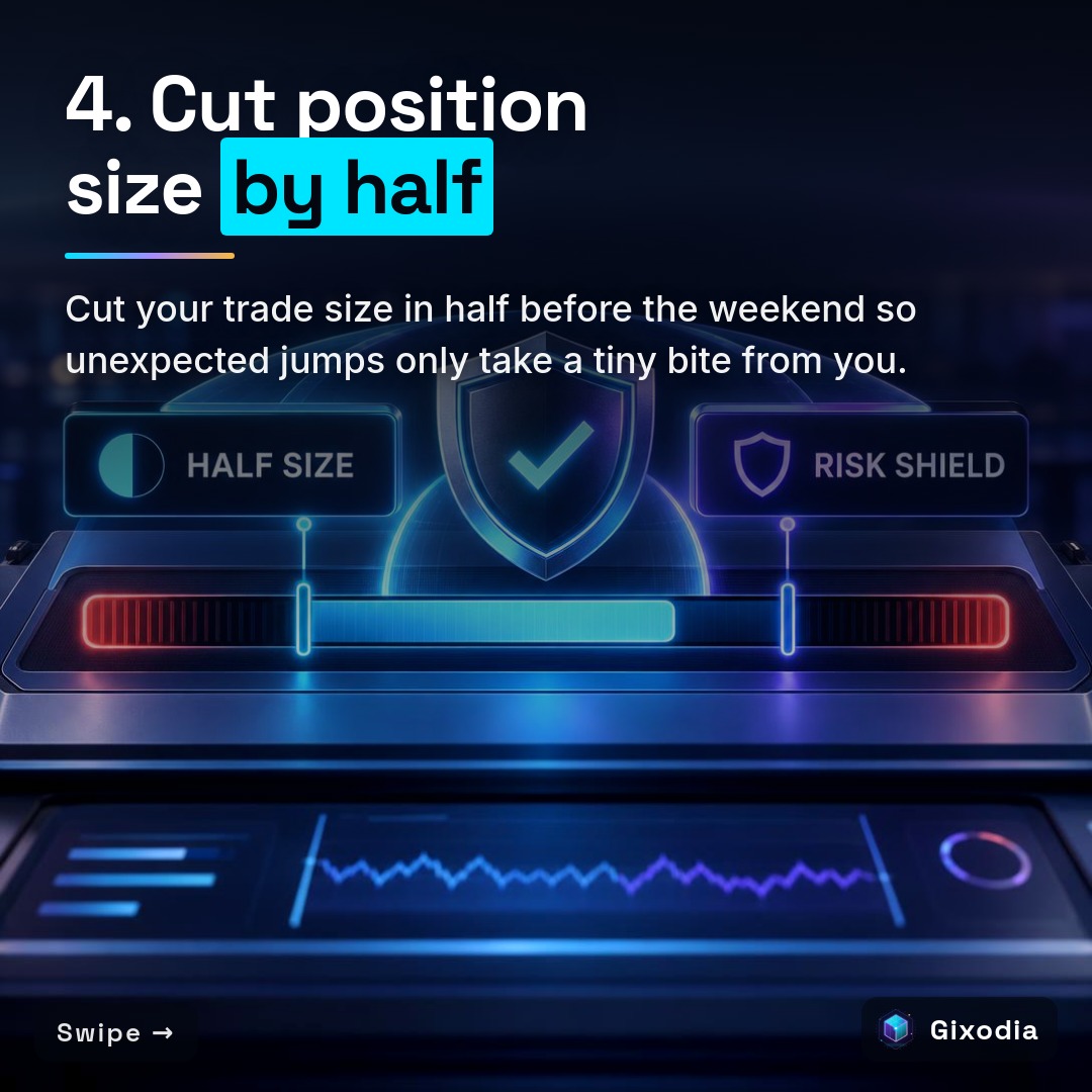 4. Cut position size by half