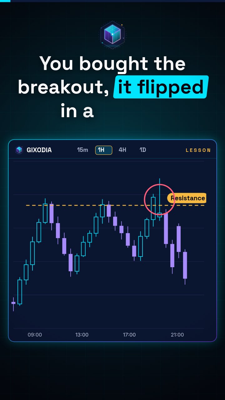 The Fakeout and Retest: How to Spot Trapped Traders and Read False Breakouts