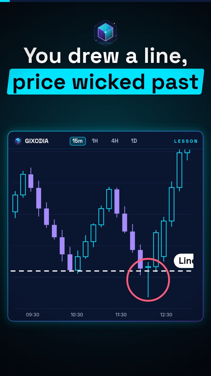 Support and Resistance Done Right: How to Map Zones and Trade Retests